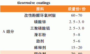 聚硫橡胶改性环氧室温快干重防腐涂料的制备