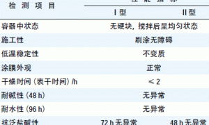 修订后GB/T 9755标准主要修改内容解析