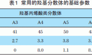 用于多彩涂料罩面的双组分水性聚氨酯清漆