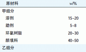 改性丙烯酸树脂在底面合一环氧涂料中的应用研究