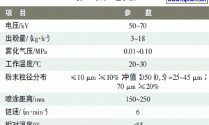 铝型材耐候性砂纹粉末涂料的研究