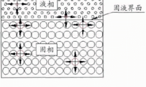 基于灰色关联分析法的低表面能防污涂料敏感性研究