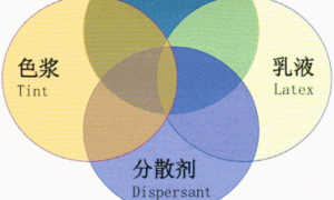 特好散CA-2500分散剂在外墙涂料体系中应用的优势