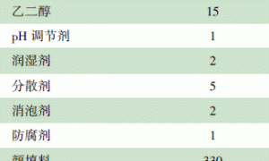 道路桥梁用水性防腐涂料的配方设计