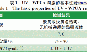 环保型水性UV聚氨酯丙烯酸酯树脂的合成