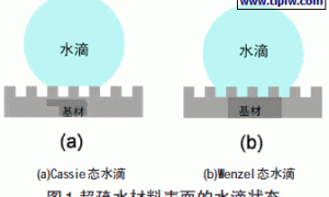 防冰涂料研究进展