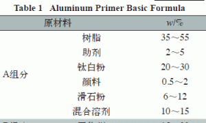 铝合金用聚氨酯底漆的制备和性能研究