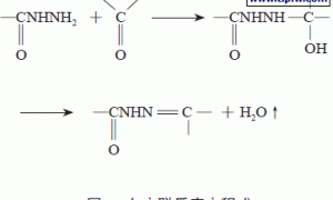 水性木器涂料在家装市场的有效应用