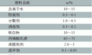水性水洗白漆在松木儿童家具上的配套应用