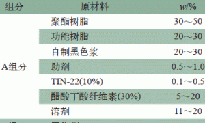 汽车内饰件PC基材用单涂高光黑PU涂料的研制