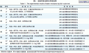 汽车修补漆雨后起泡问题解析