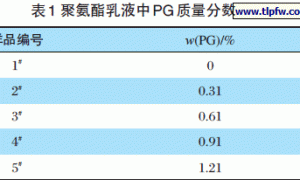 一种高硬度水性聚氨酯的合成及性能研究