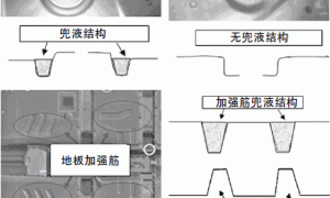 浅谈新车型前处理电泳生产准备