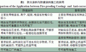 钢结构防火涂料与防腐涂料施工的区别