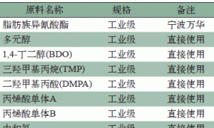 水性PUA树脂的合成及其在半户外中的应用