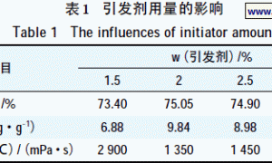 高固体分低黏度羟基丙烯酸树脂的制备