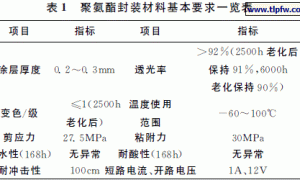 透明聚氨酯的研究及应用