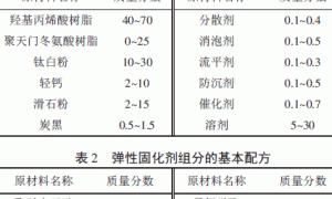 弹性耐候丙烯酸聚氨酯涂料的研制