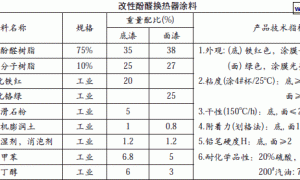 换热器涂料的制备和涂装