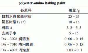 高性能水性烘漆研制