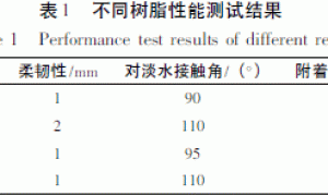 氟改性丙烯酸防覆冰涂料的研制