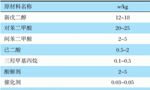 户外粉末涂料用聚酯树脂的制备与性能研究
