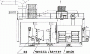 UV固化涂料在钢管防腐保护中的应用