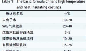纳米耐高温绝热涂料的研制