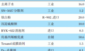 羟基丙烯酸乳液在水性双组分聚氨酯涂料中的应用