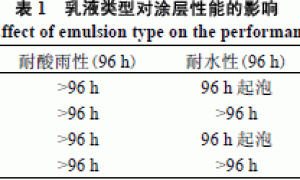 水性多彩涂料连续相清漆的研制