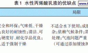水性丙烯酸防腐涂料的研究进展