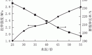 聚合物水泥防水涂料的制备及其拉伸性能