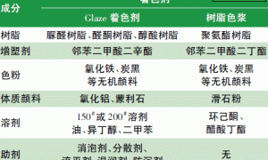 水性木器擦涂着色剂的研制及其应用