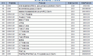 关于涂料行业的环境保护综合名录(2014年版)及2015年版制定情况