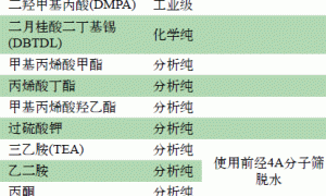 新型木结构防腐涂料的制备及性能研究