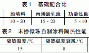 微珠掺量对热反射隔热涂料隔热性能的影响