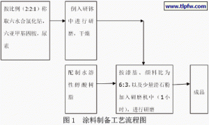 一种粉色变蓝色的低温可逆示温涂料