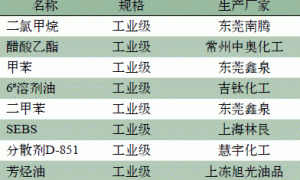一种可剥离轮毂改色喷漆的研究