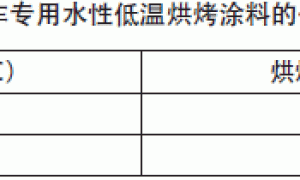 汽车专用水性低温烘烤涂料的施工及质量控制