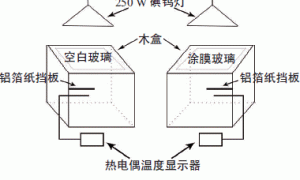 常用涂料隔热效果的研究