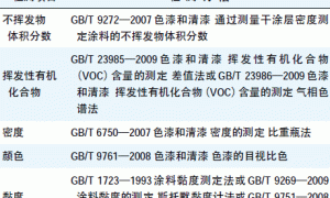 防污涂料防污活性物质的海洋环境风险评估实验室检测技术