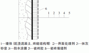 聚合物水泥防水涂料粘结强度影响因素的探讨