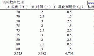 聚乙酸乙烯酯涂料的合成