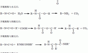 风电叶片用保护面漆