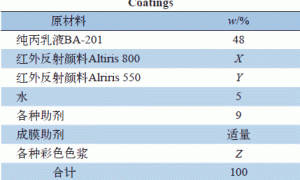 涂层厚度对水性彩色反射涂料反射率影响的研究