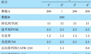 高仿电镀银金属效果粉末涂料的研制