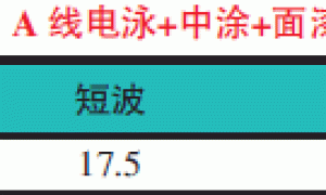 油漆桔皮的控制