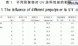 离型膜用高弹性紫外光固化涂料的研究
