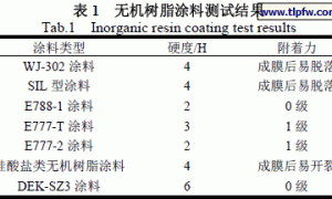 无机水性纳米陶瓷涂料的制备