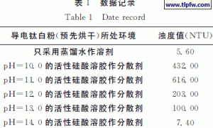 浊度法测定钛白粉的分散性